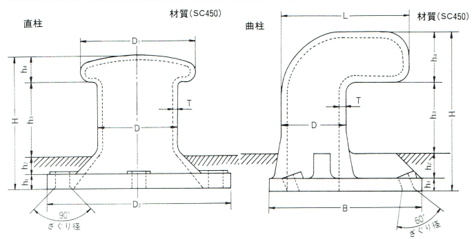港湾局型係船柱カタログ